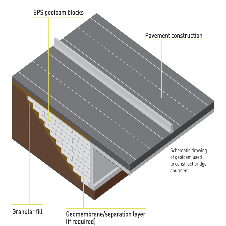 EPS Geofoam for Slope Stabilization