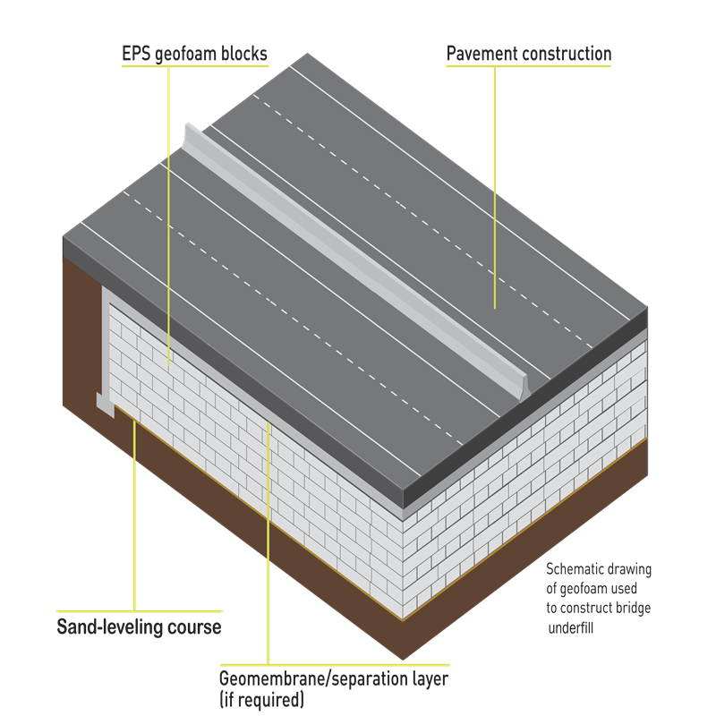 EPS Geofoam for Slope Stabilization